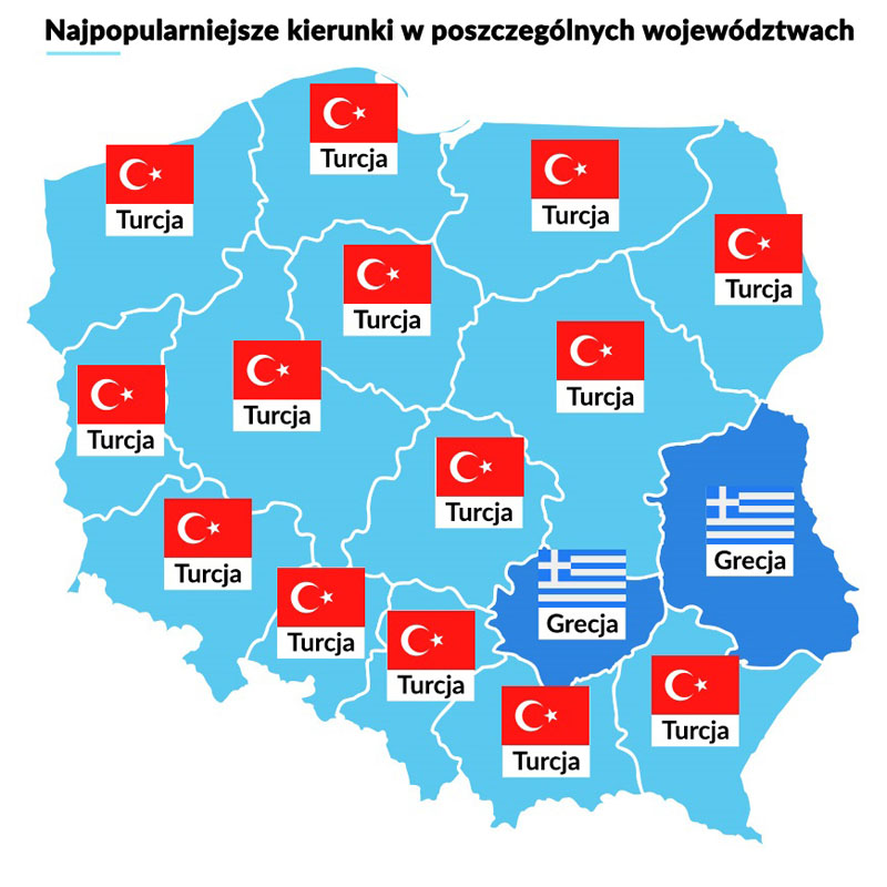Wakacje.pl - Najpopularniejsze wakacyjne kierunki w poszczególnych regionach Polski 