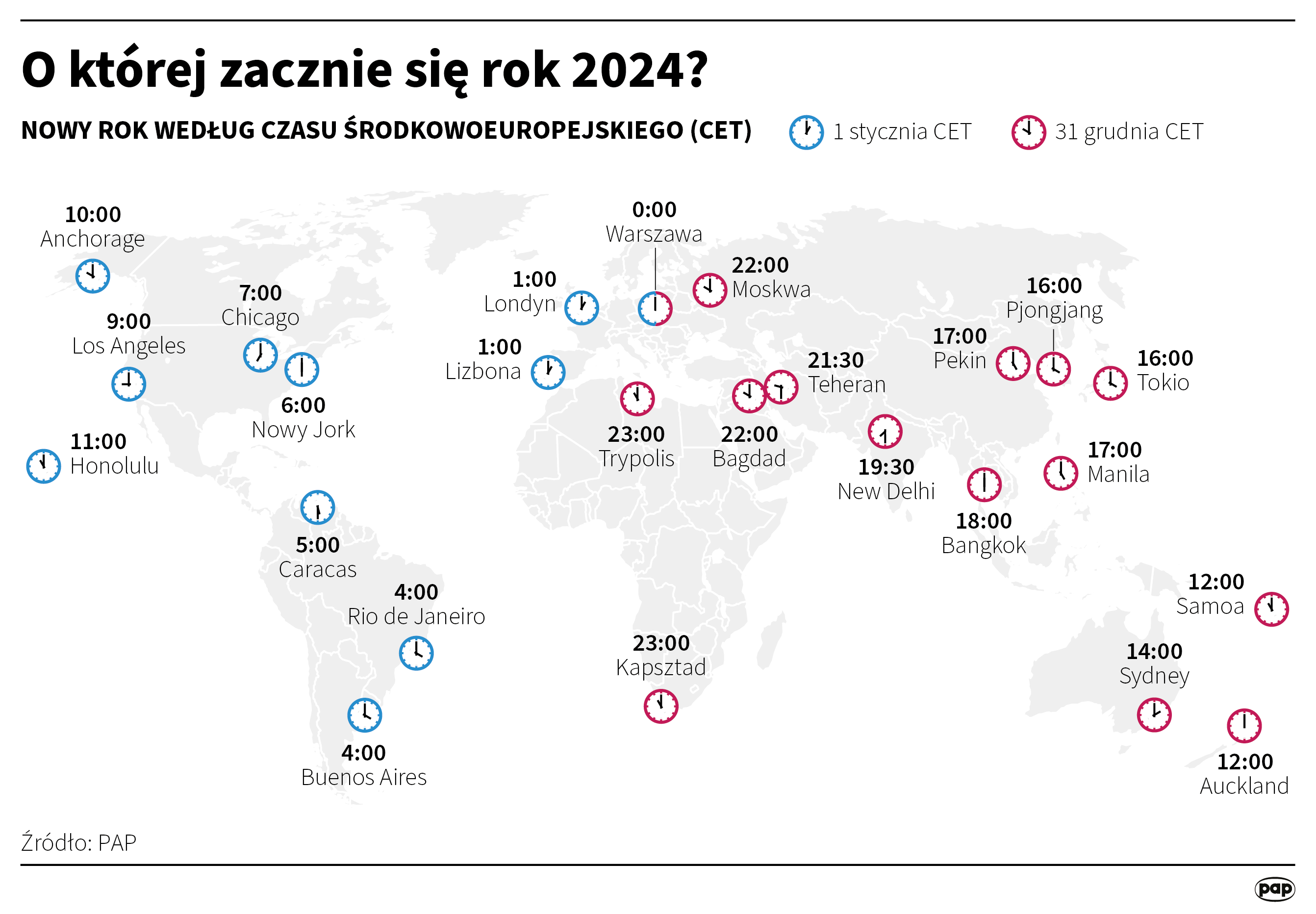 Kiribati przywitało Nowy Rok jako pierwsze. Kto następny? | Polska