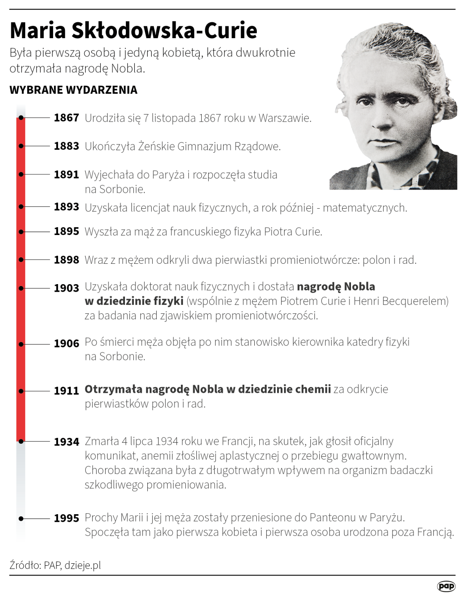 Przed 90 laty zmarła Maria Skłodowska-Curie, powodem zgonu była