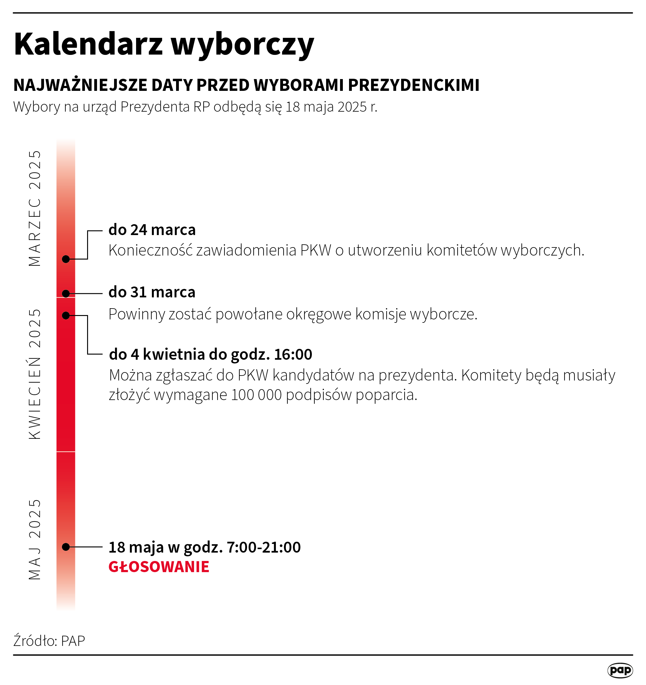 Za tydzień ruszy kampania wyborcza [KALENDARZ, WAŻNE DATY I TERMINY