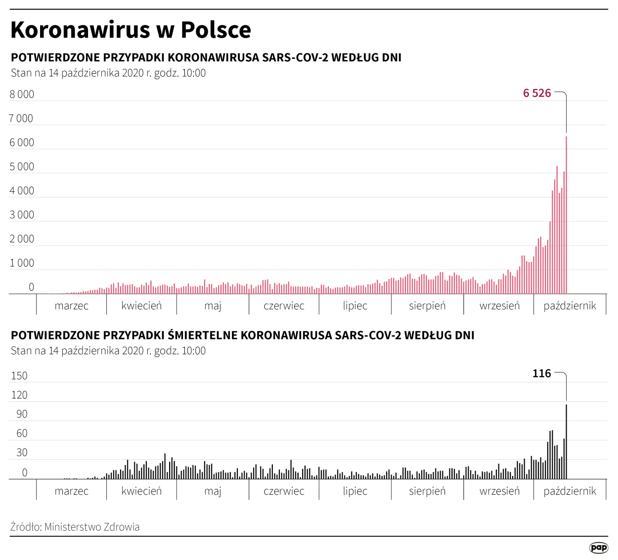PAP/Maciej Zieliński