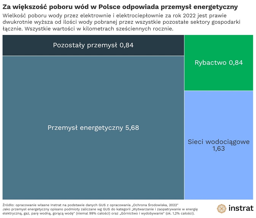 Fundacja Instrat (1)