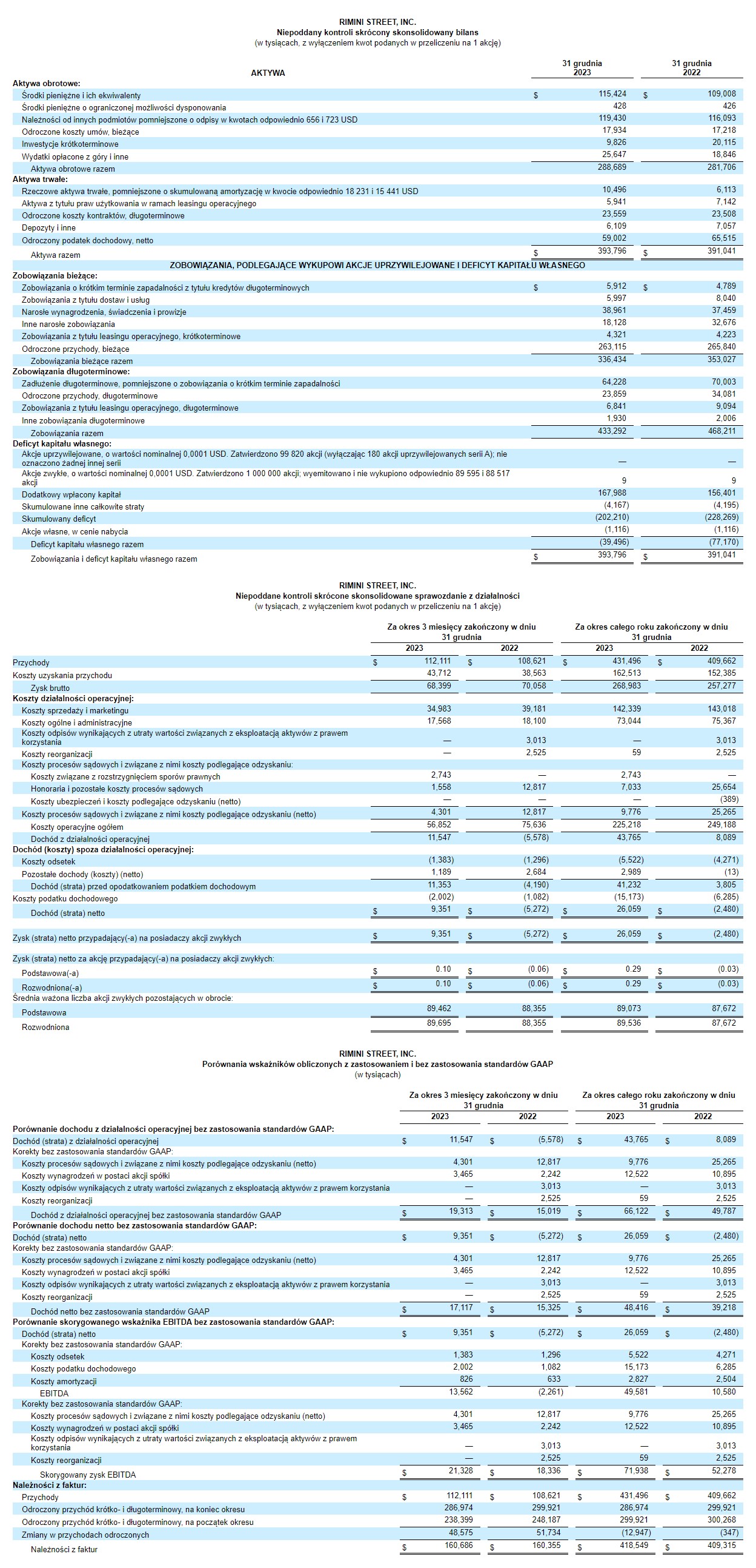 Business Wire/Rimini Street Inc.