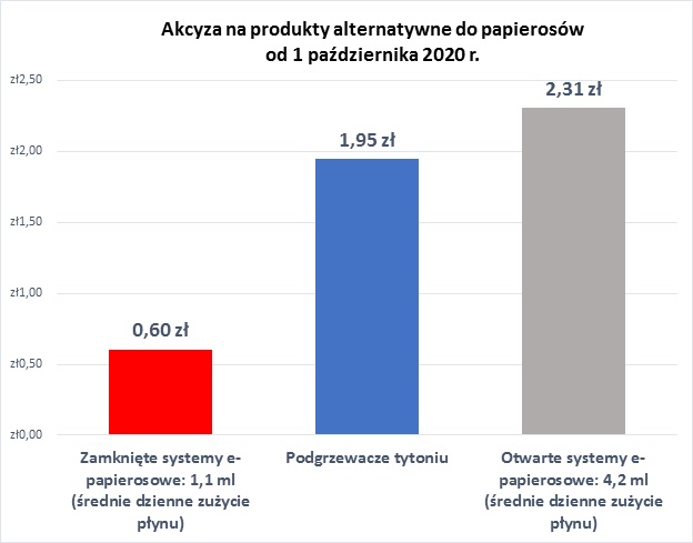 Źródło: Krajowa Izba Gospodarcza, 2020. Dane: Kantar 2020. 