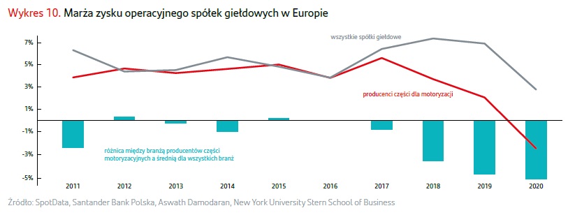 Santander Bank Polska - wykres (1)