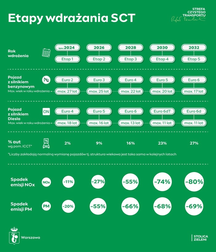 Autoiso Sp. z o.o. (1)