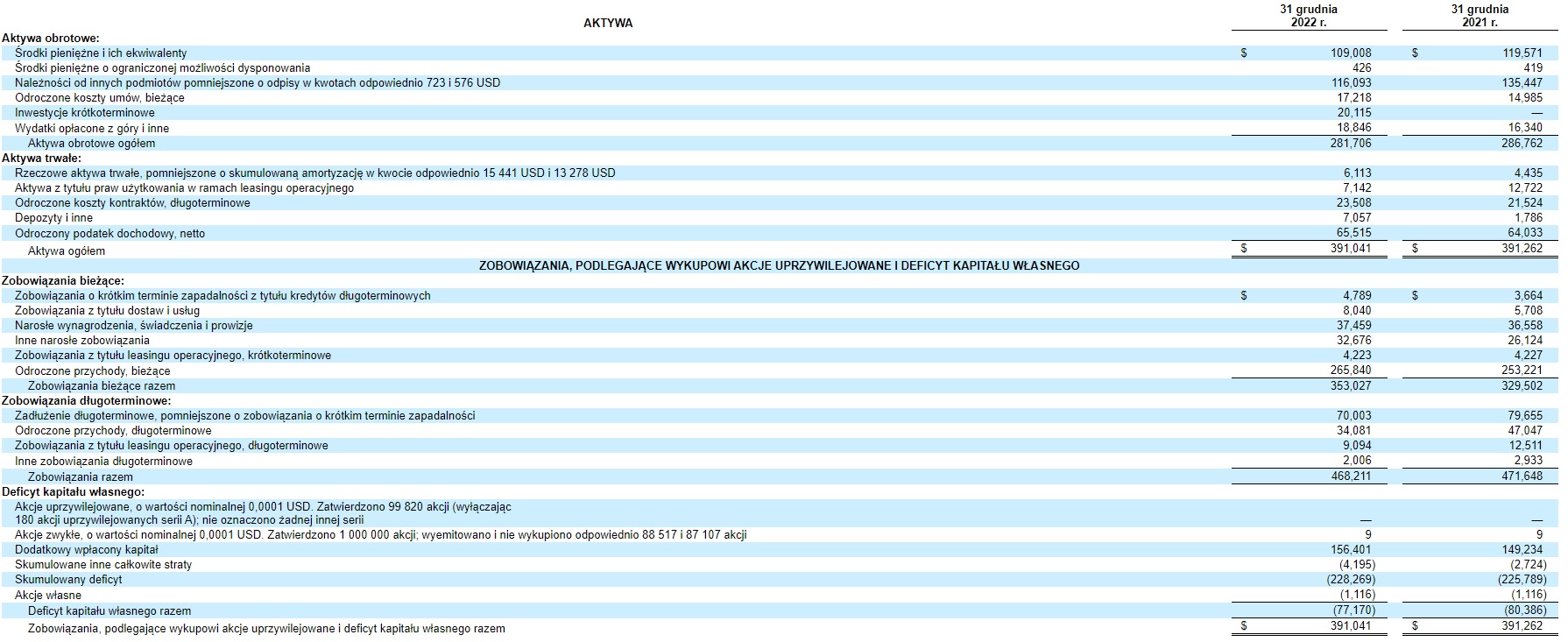 Załącznik 1 - Niepoddany kontroli skrócony skonsolidowany bilans