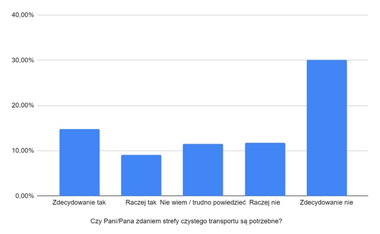 Autoiso Sp. z o.o. (2)