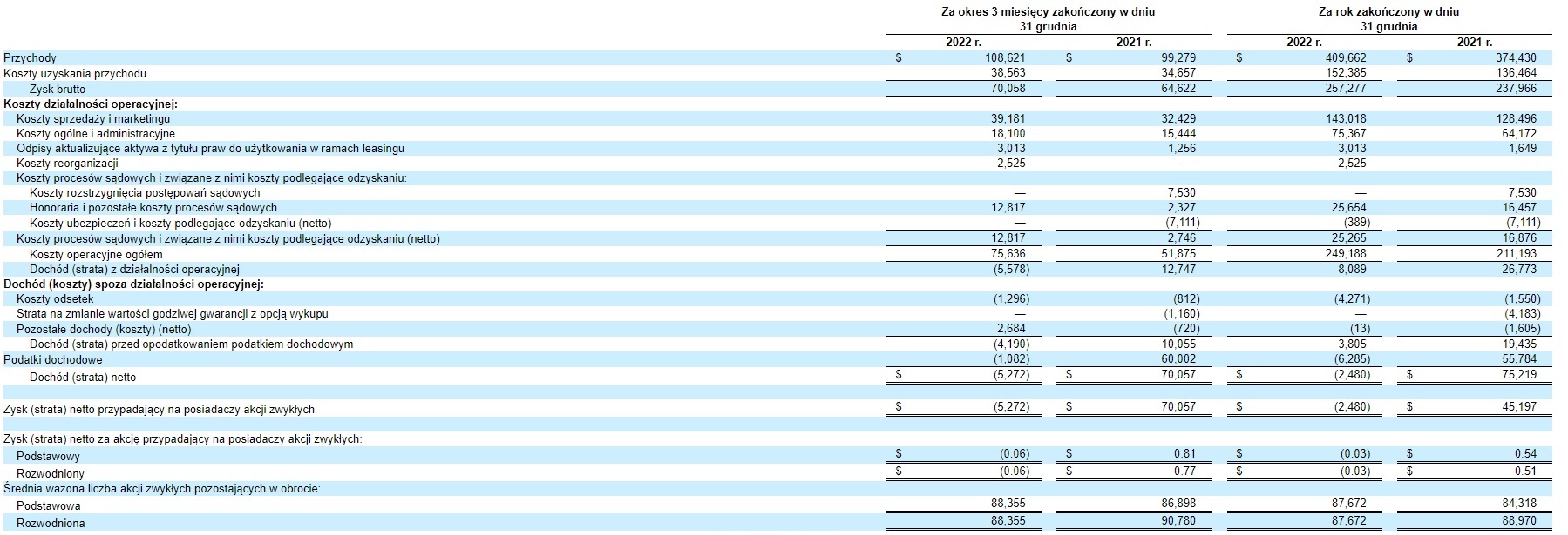 Załącznik 2 - Niepoddane kontroli skrócone skonsolidowane sprawozdanie z działalności