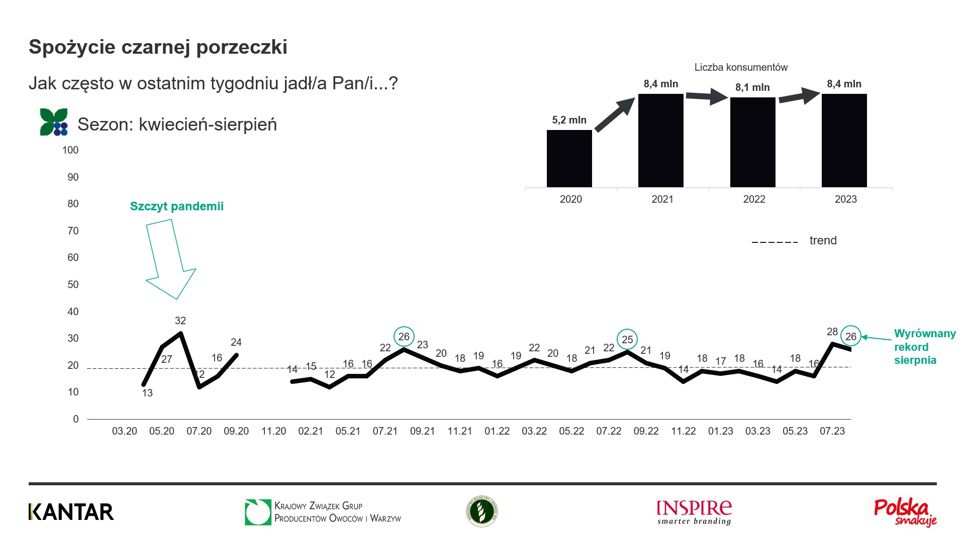 Krajowy Związek Grup Producentów Owoców i Warzyw (2)