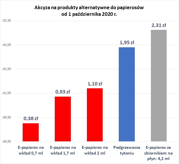 Źródło: Krajowa Izba Gospodarcza, 2020. Dane: Kantar 2020.