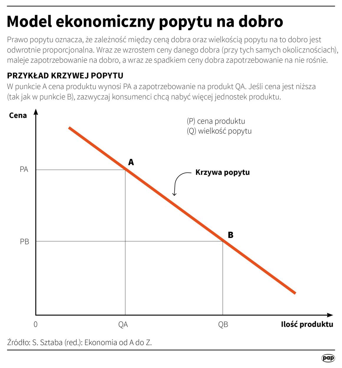 Autoiso Sp. z o.o. - Rejestracje aut osobowych w latach 2019-2021
