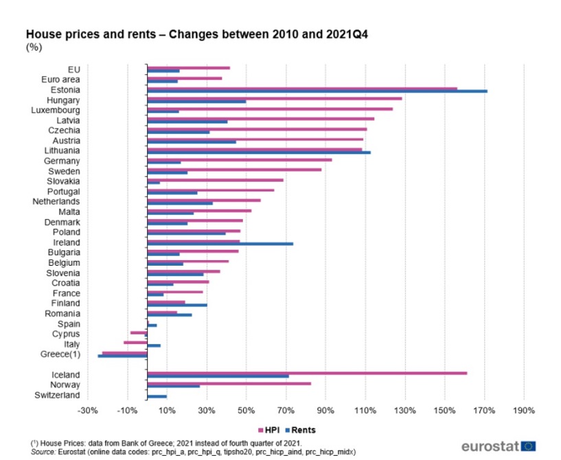 Polski Związek Firm Deweloperskich - wykres 2