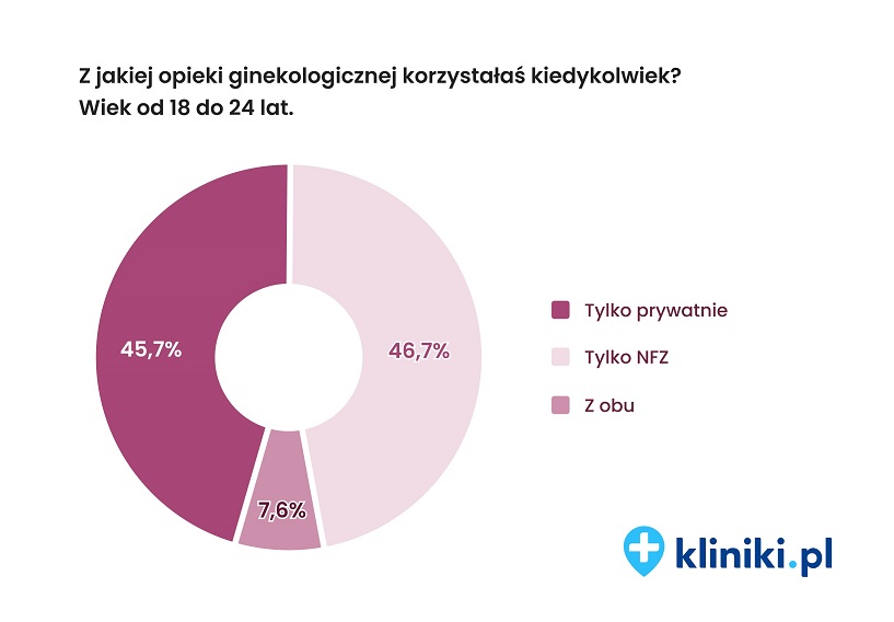 Kliniki.pl (3)