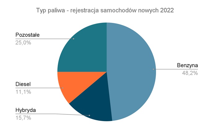 Autoiso Sp. z o.o. (4)