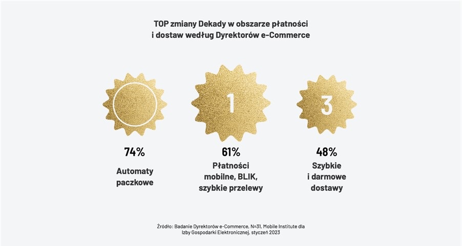Izba Gospodarki Elektronicznej (2)
