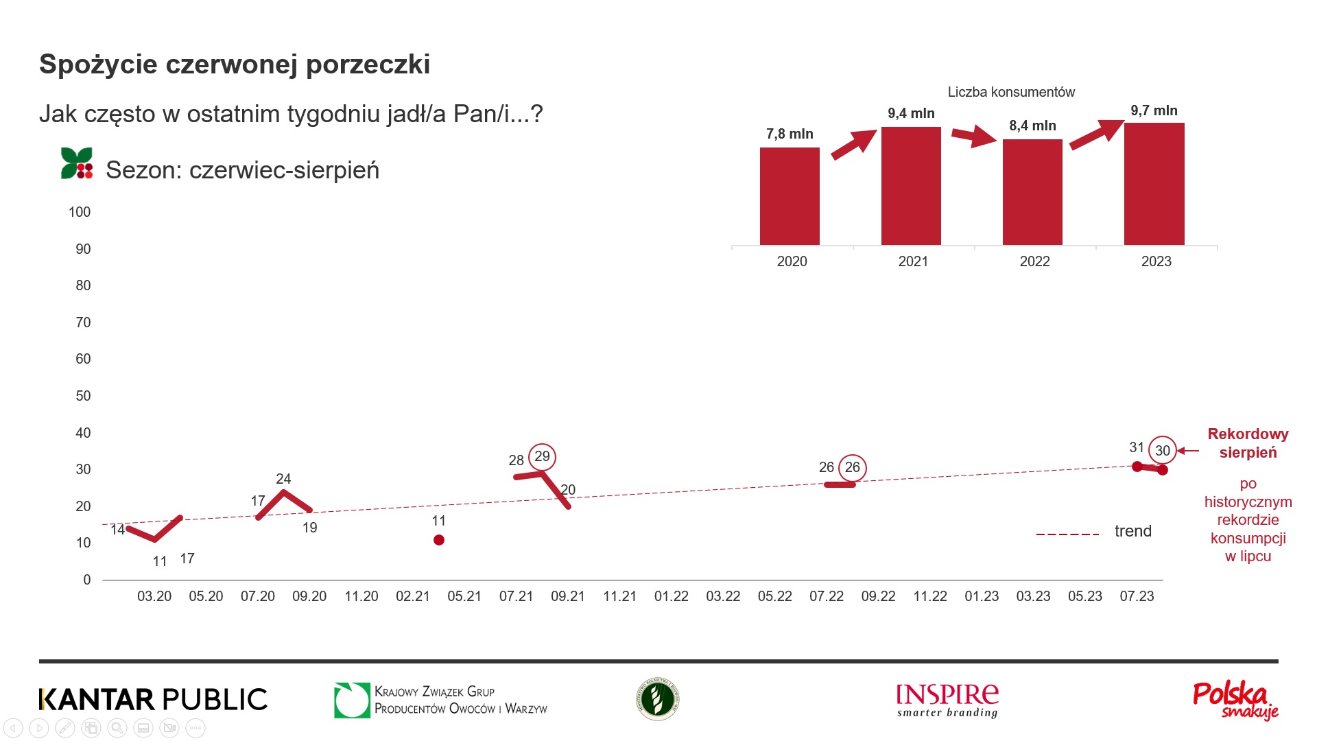 Krajowy Związek Grup Producentów Owoców i Warzyw (4)