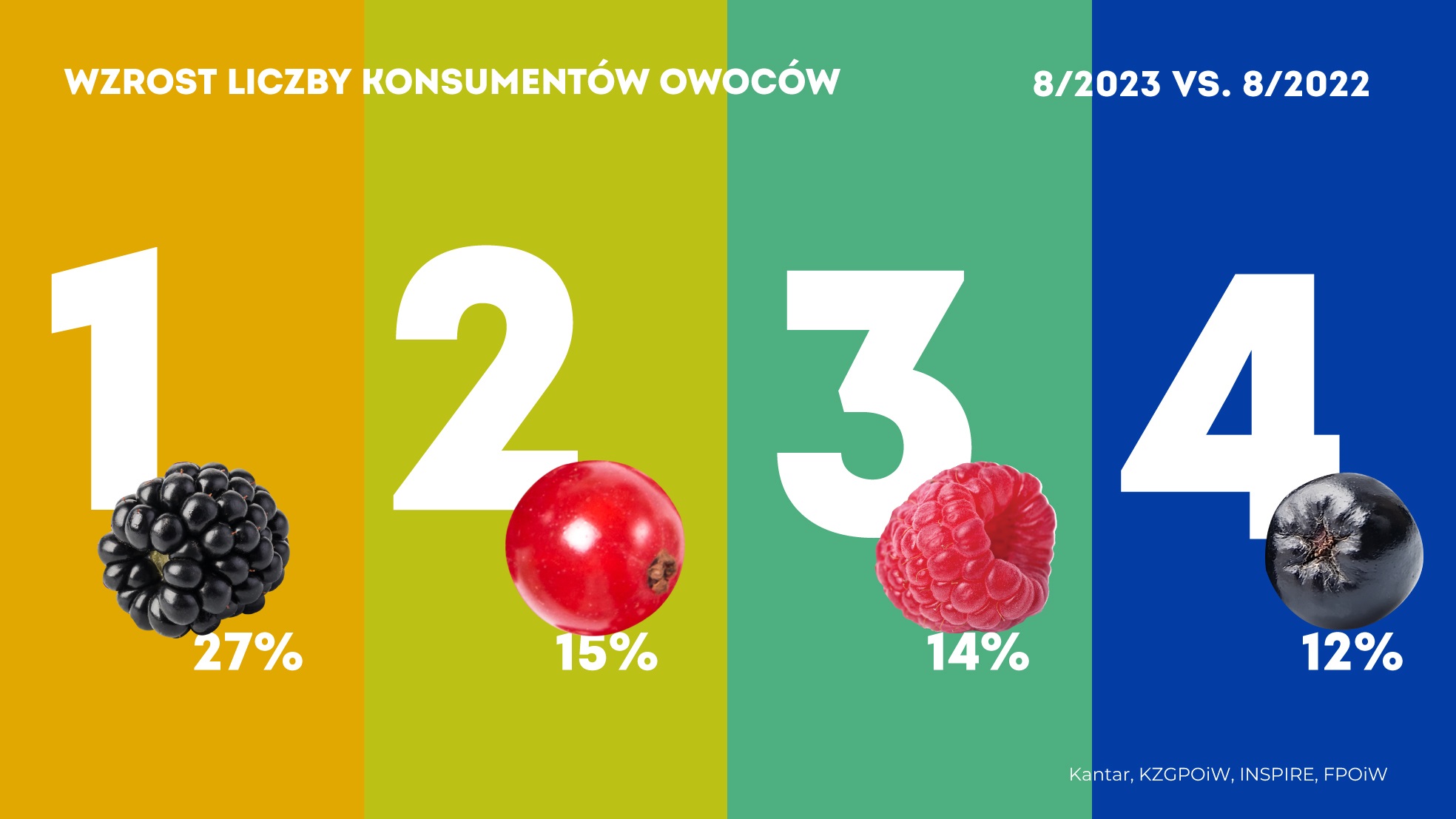 Krajowy Związek Grup Producentów Owoców i Warzyw (5)