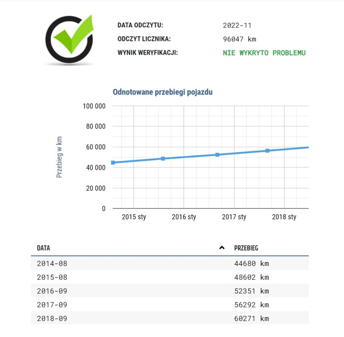 Odczyty przebiegu (2)