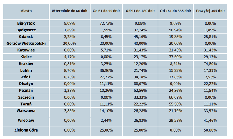 Polski Związek Firm Deweloperskich