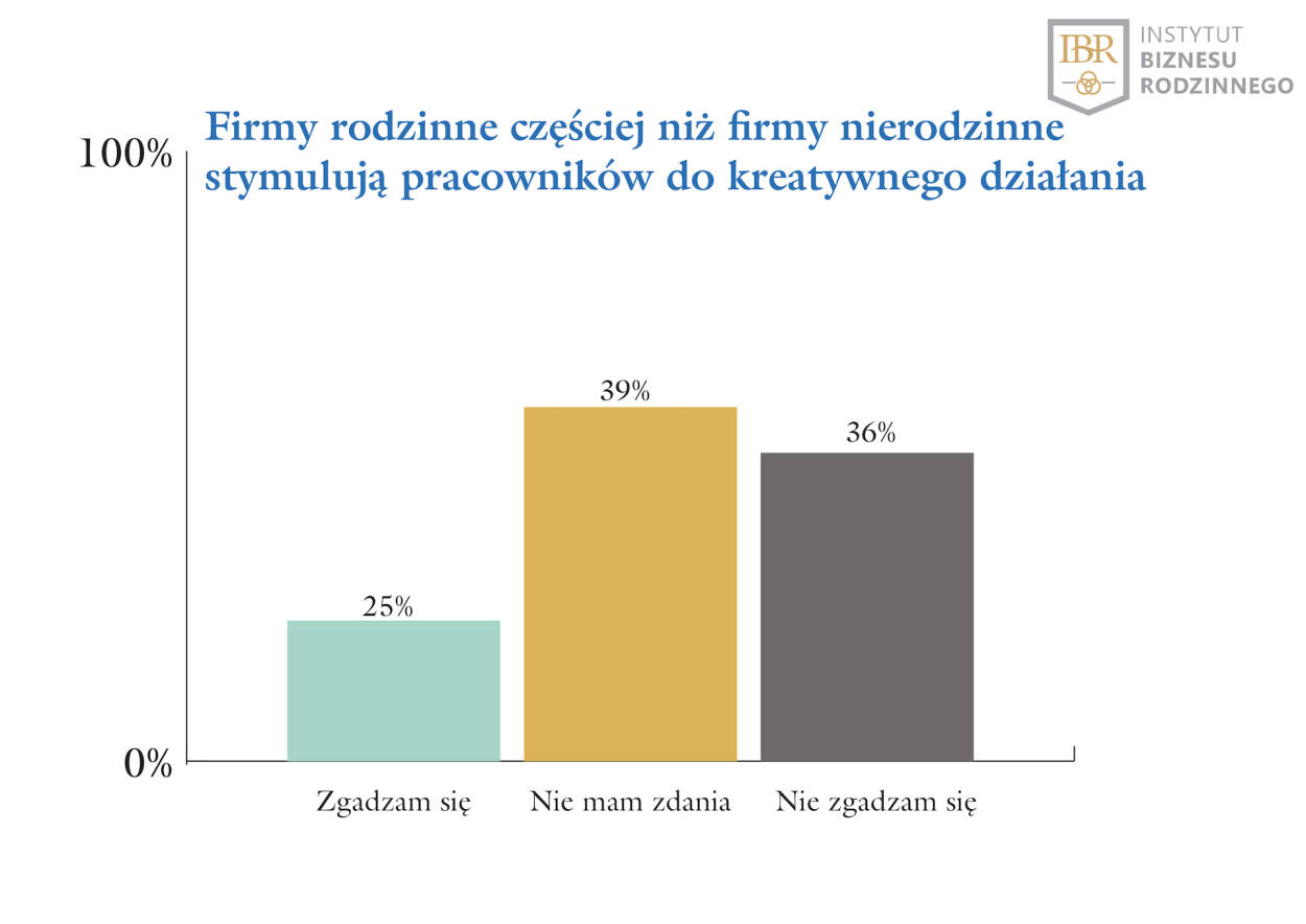Pracownicy o Firmach Rodzinnych (2) Pracownicy o Firmach Rodzinnych (2)