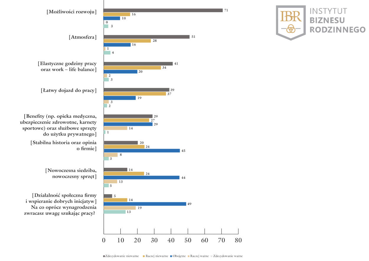 Pracownicy o Firmach Rodzinnych (3) Pracownicy o Firmach Rodzinnych (3)