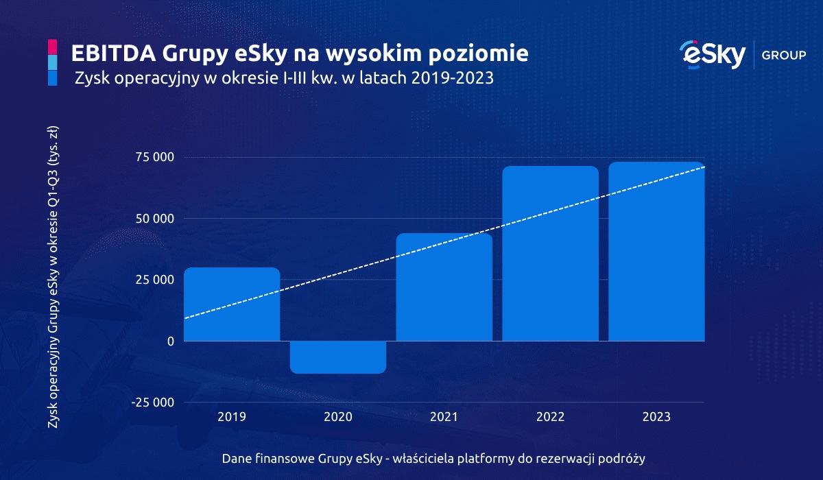 Grupa eSky - wykres (2)