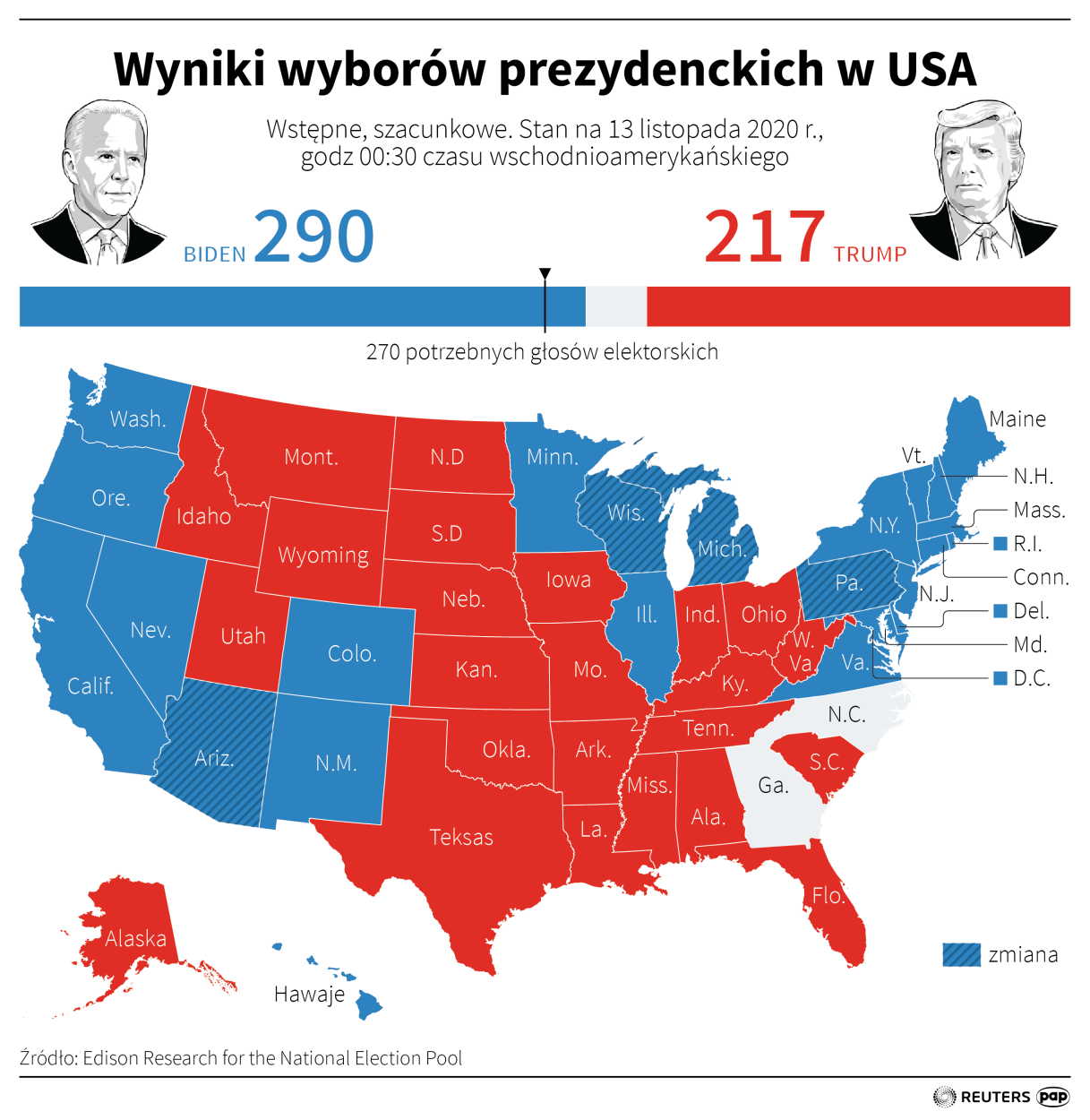 Wyniki wyborów w USA
