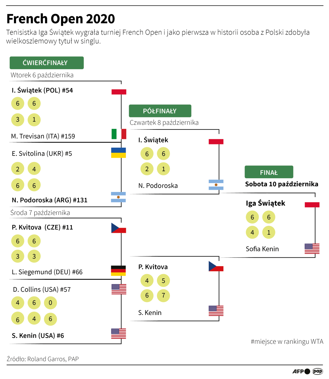PAP/Maria Samczuk, Maciej Zieliński