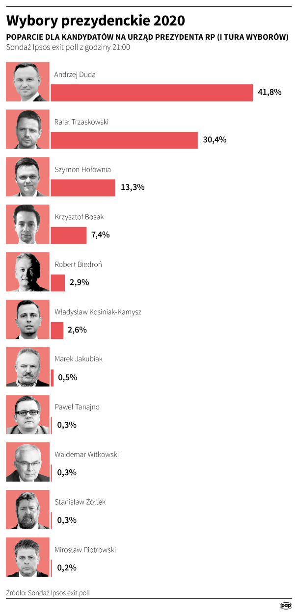PAP/Maciej Zieliński