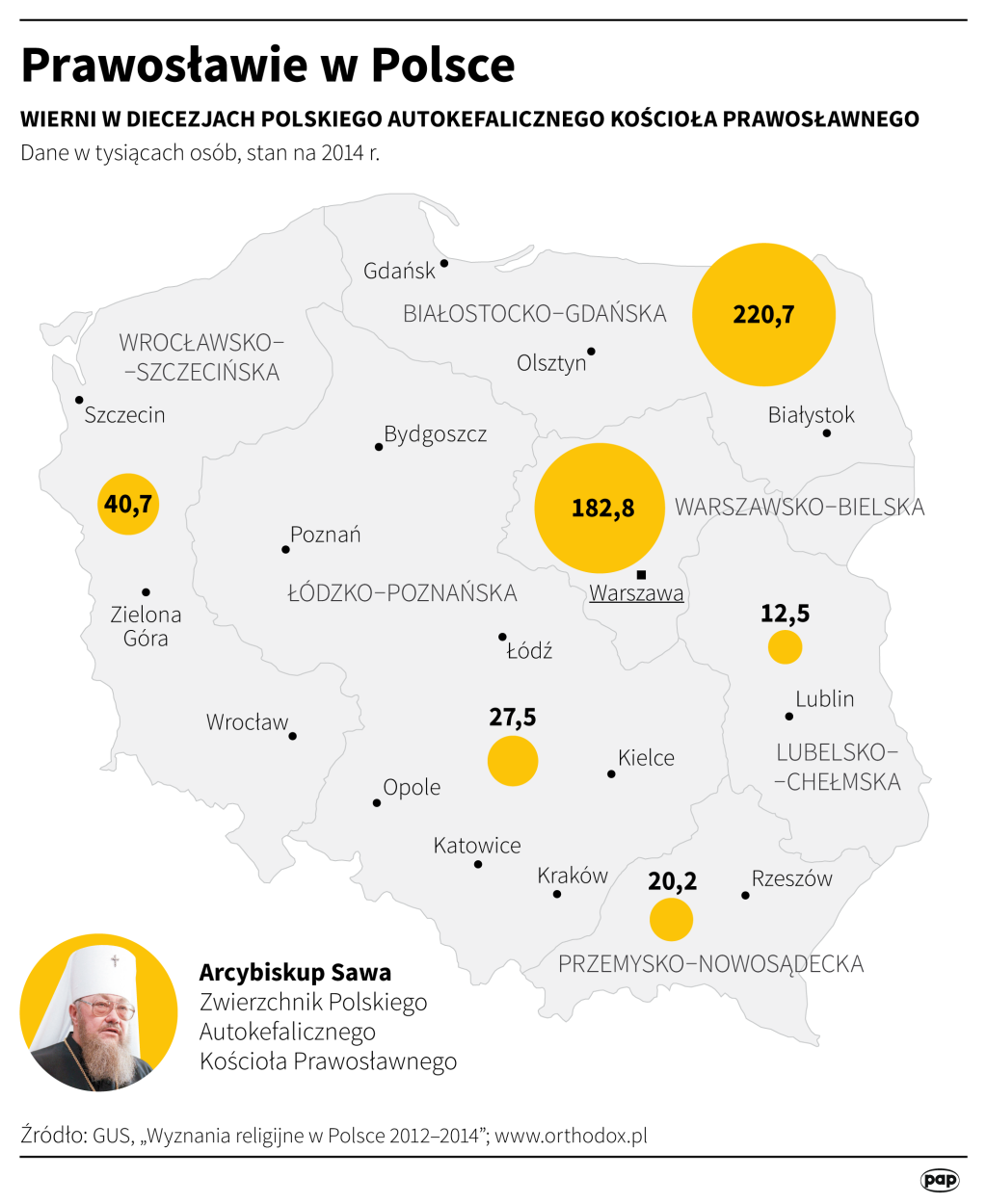 PAP/Maciej Zieliński , Adam Ziemienowicz