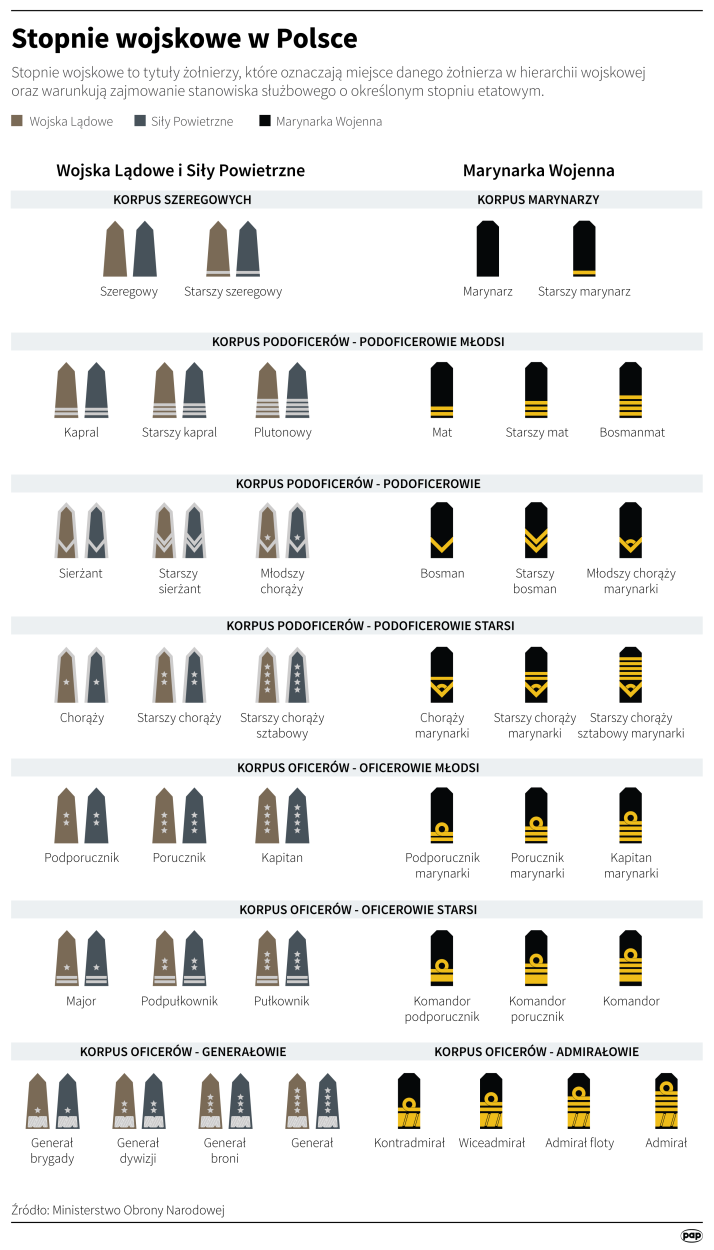 PAP/Małgorzata Latos 