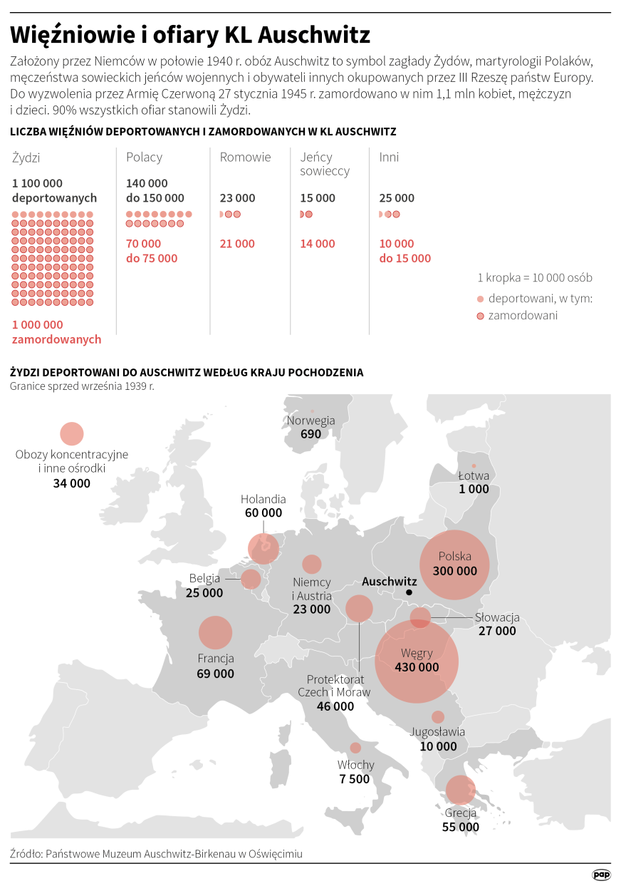 Więźniowie i ofiary KL Auschwitz Fot. PAP/Małgorzata Latos Więźniowie i ofiary KL Auschwitz Fot. PAP/Małgorzata Latos