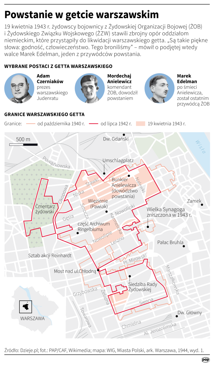 PAP/Maciej Zieliński 