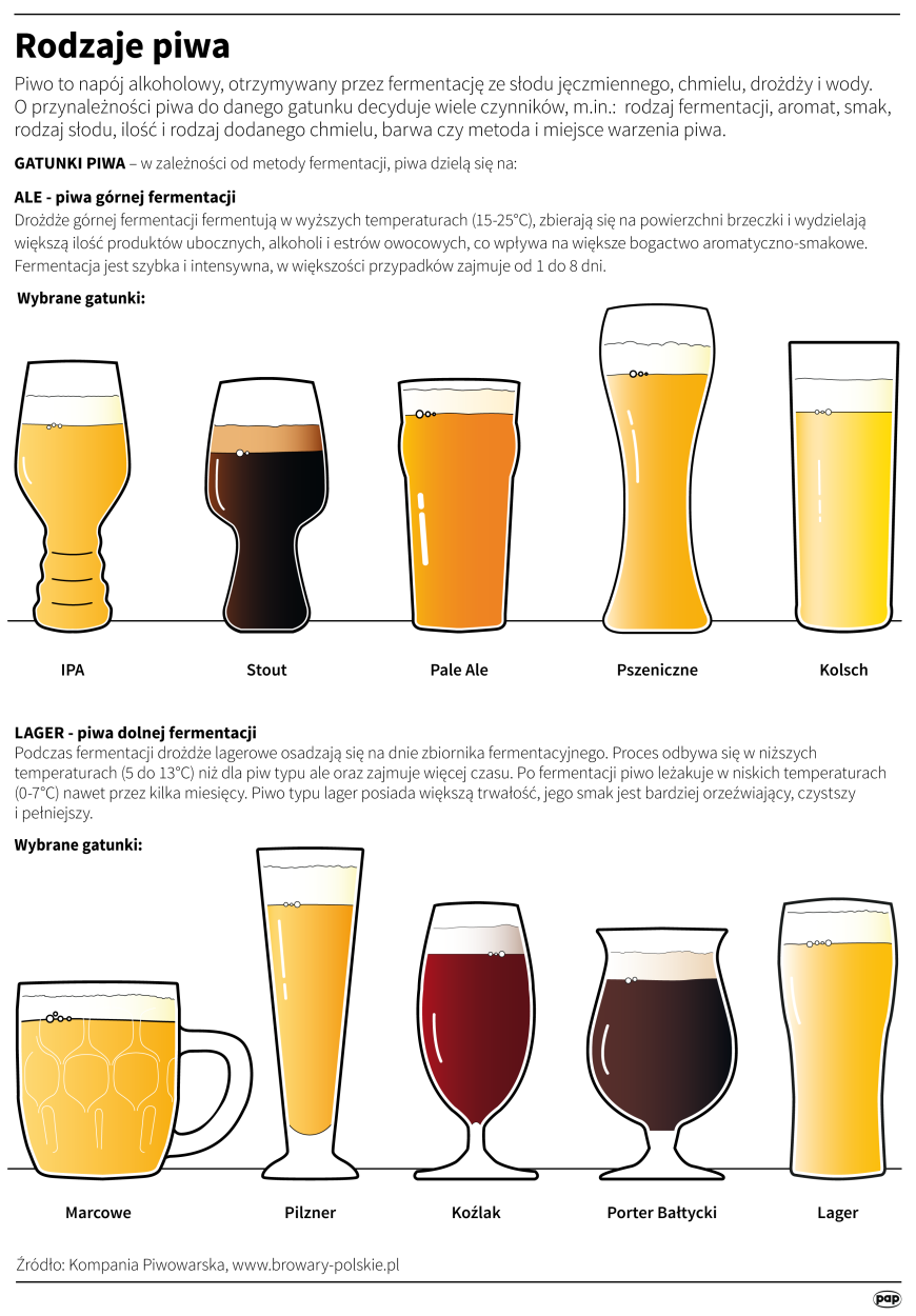 PAP/Maria Samczuk , Małgorzata Latos , Maciej Zieliński