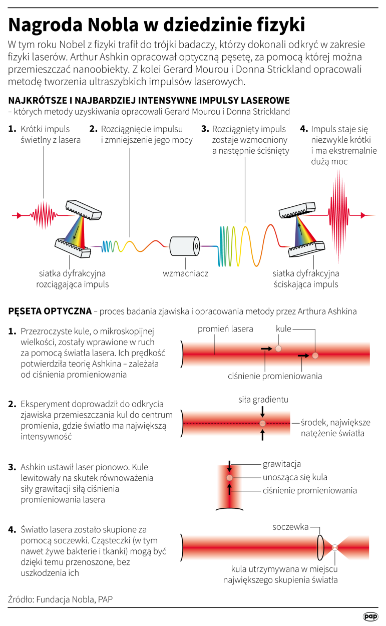 PAP/Maciej Zieliński