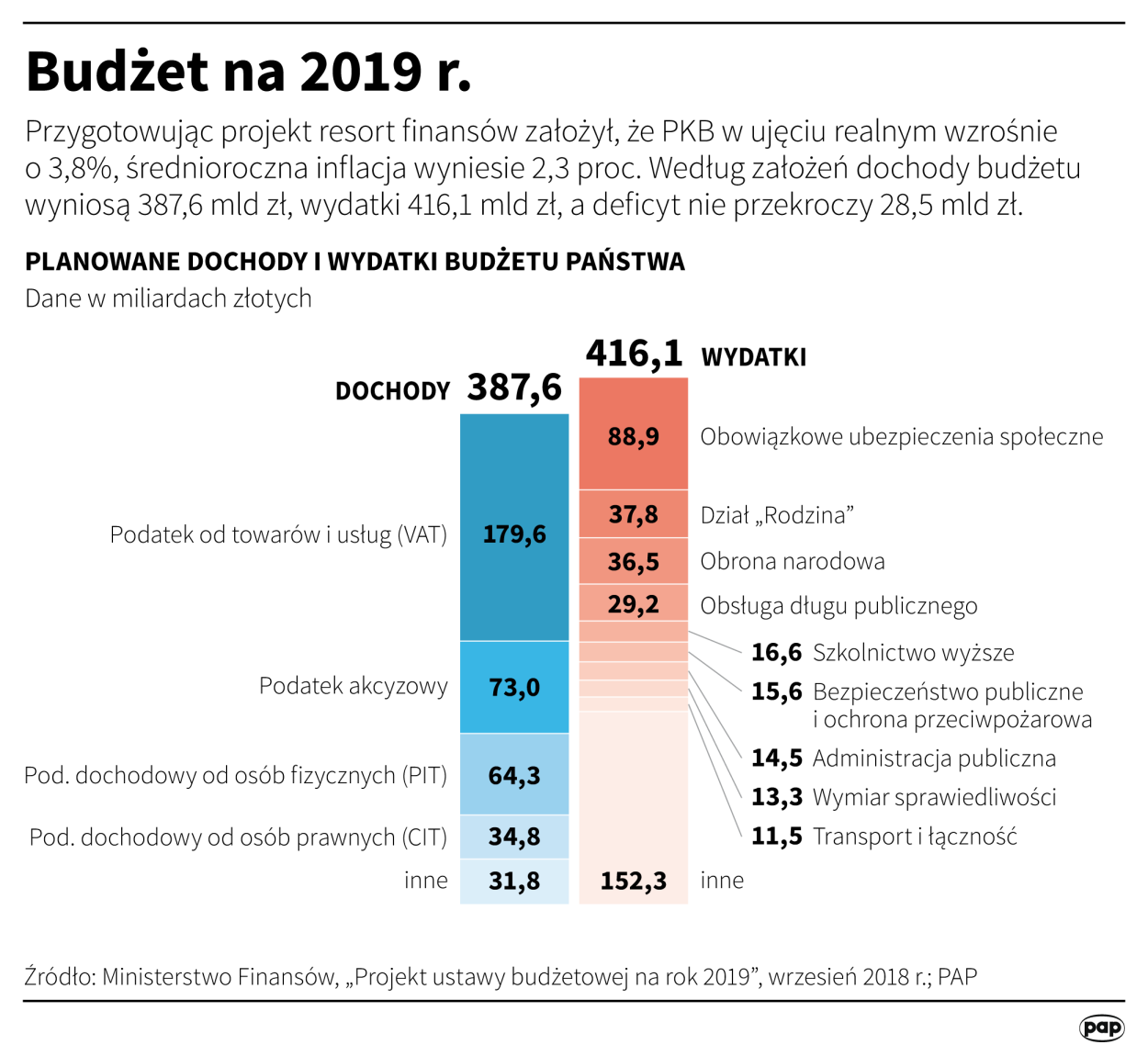 PAP/  Maciej Zieliński 