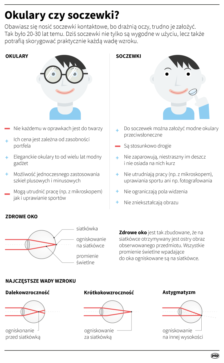 PAP/Adam Ziemienowicz