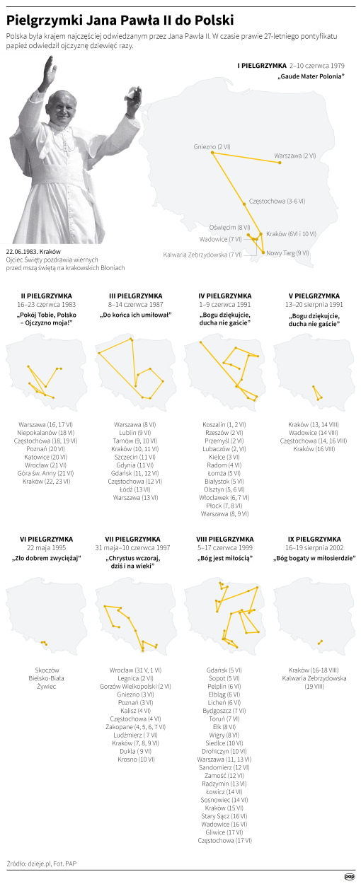 PAP/Małgorzata Latos