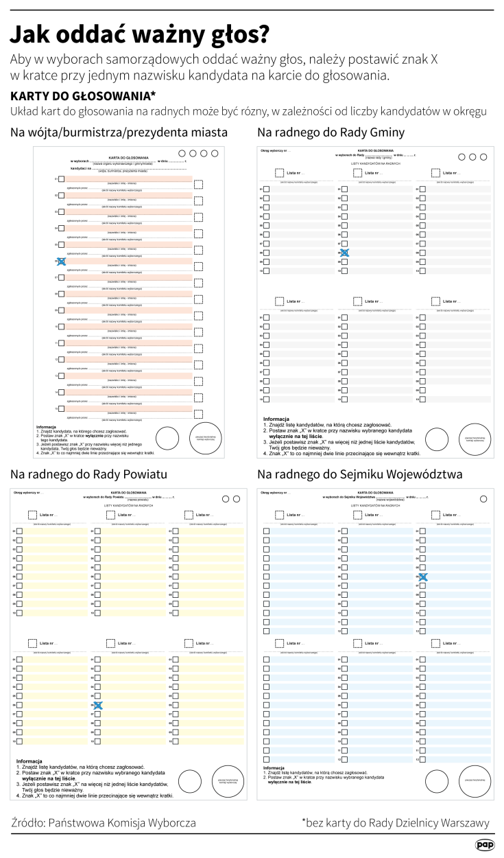 PAP/Maciej Zieliński