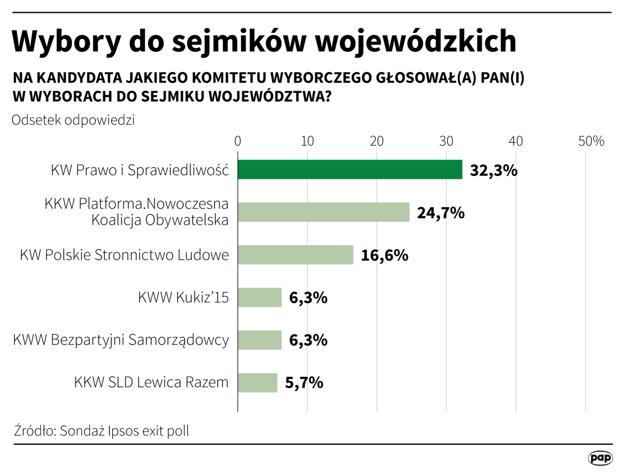 PAP/Maciej Zieliński