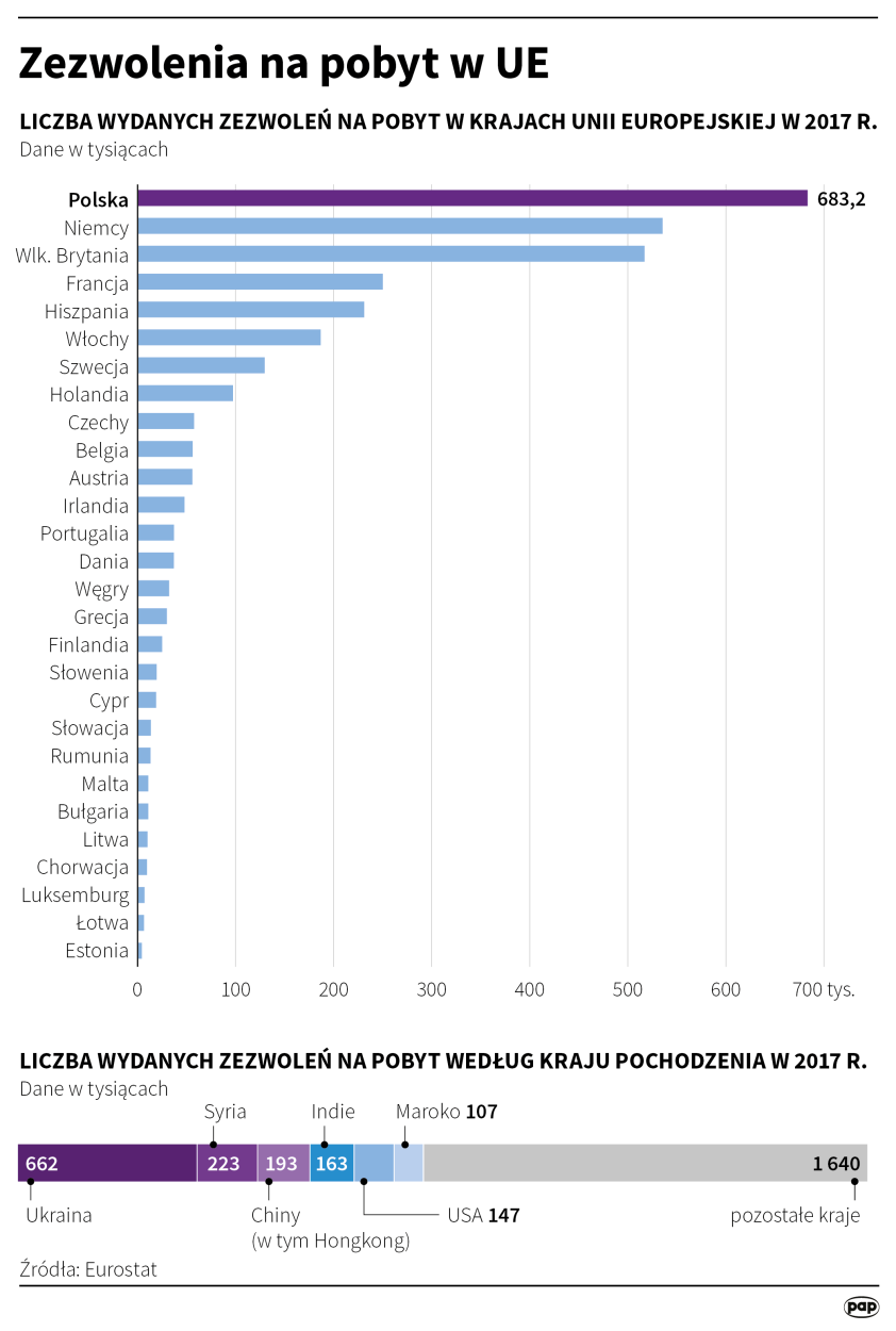 PAP/Małgorzata Latos