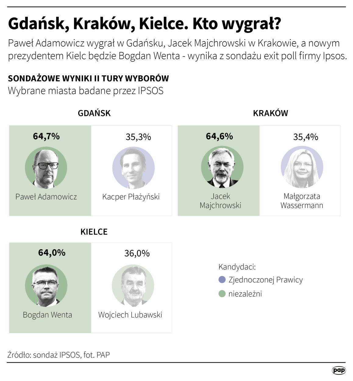 PAP/ Adam Ziemienowicz