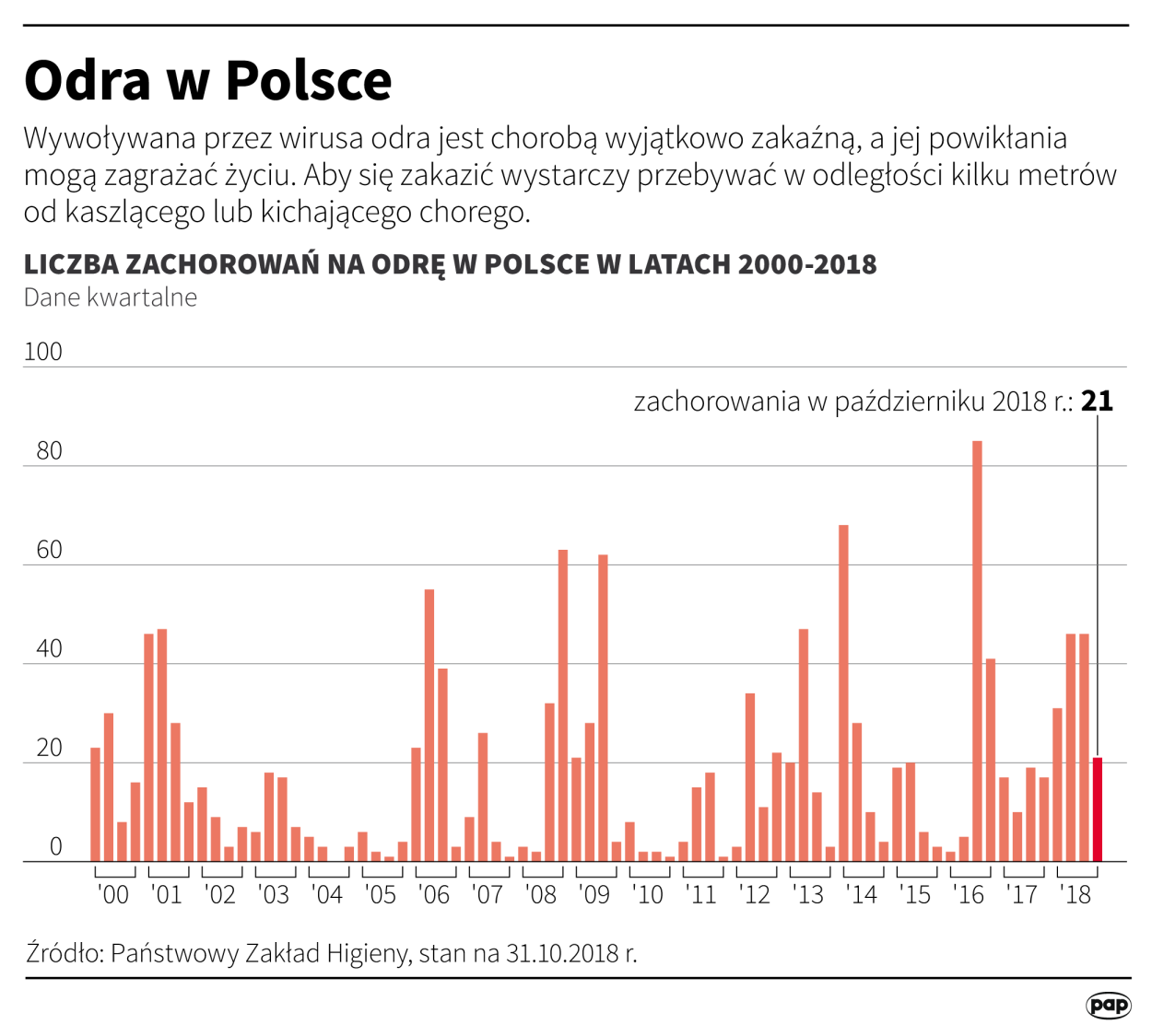 PAP/ Maciej Zieliński