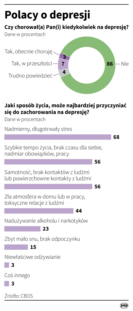 PAP/Maciej Zieliński