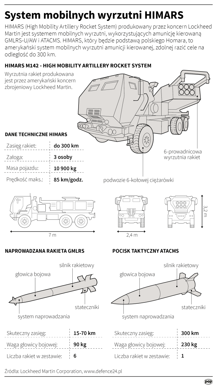 PAP/Adam Ziemienowicz , Maciej Zieliński