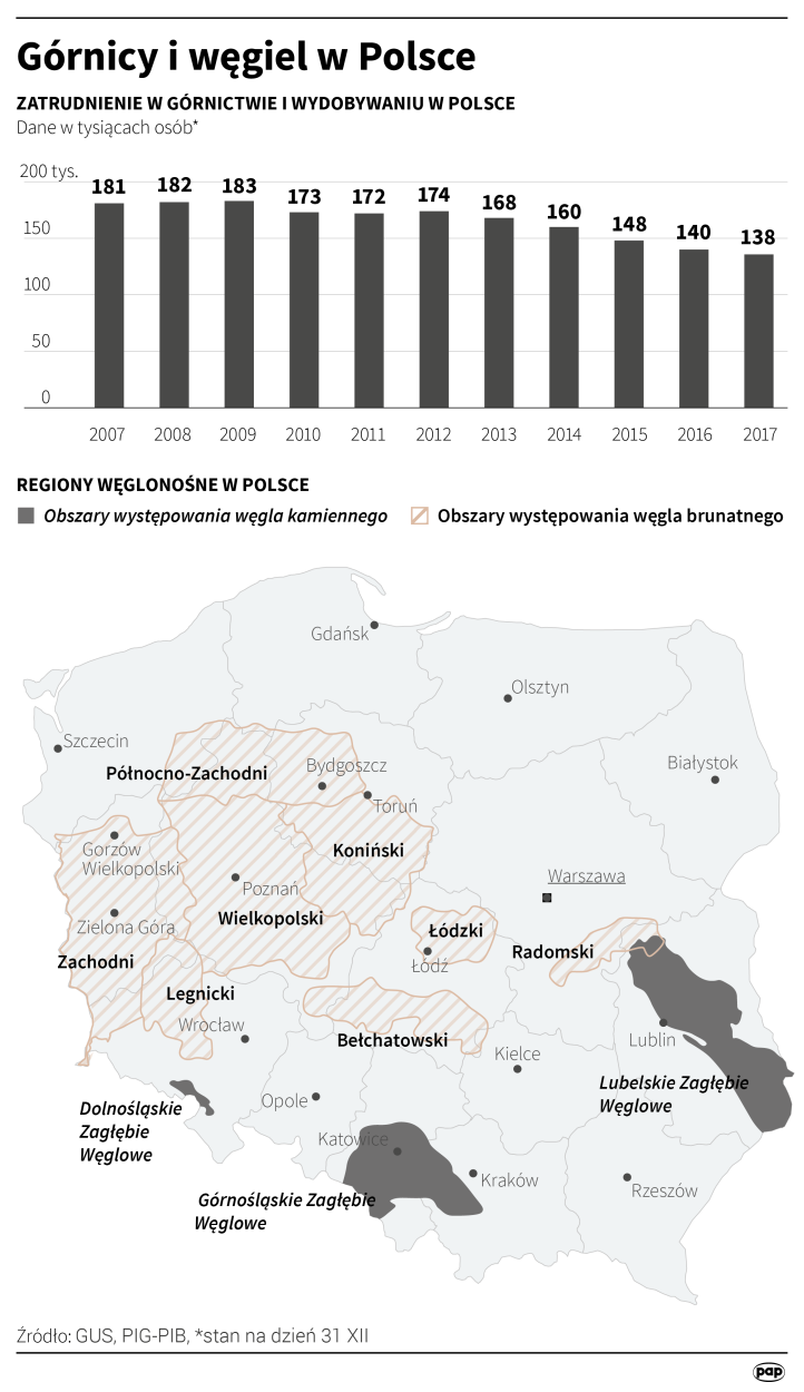 PAP/Infografika/Adam Ziemienowicz