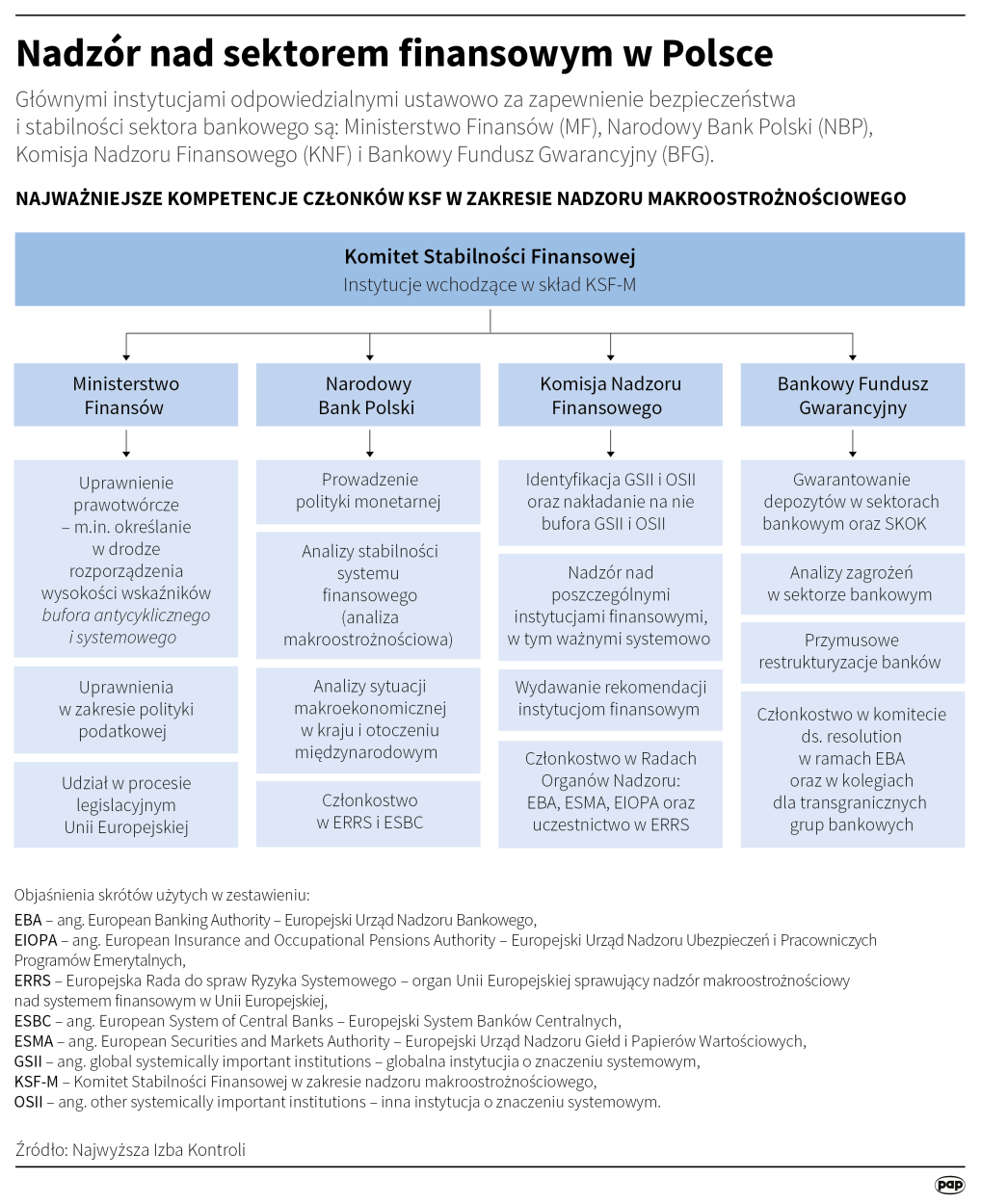 PAP/Małgorzata Latos