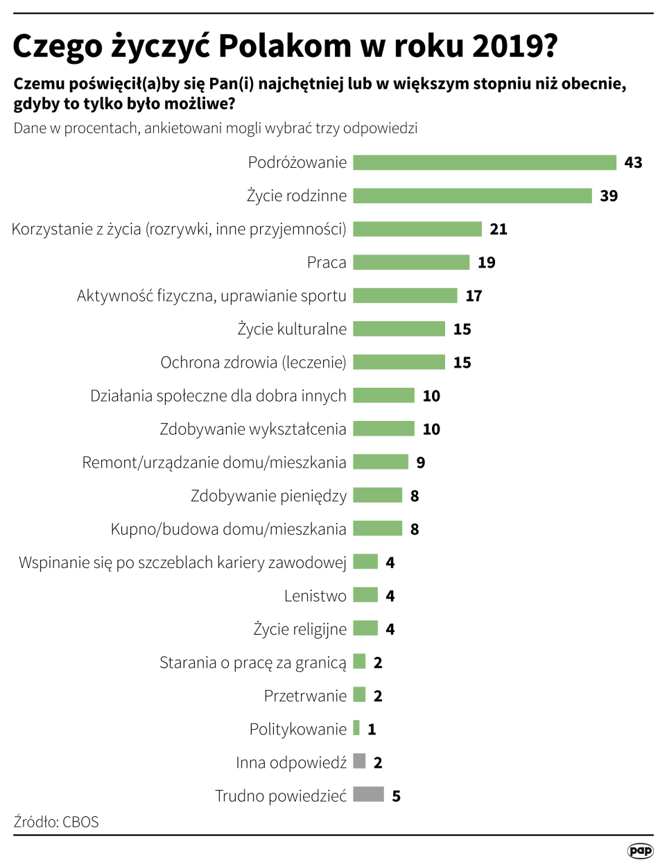 PAP/Maciej Zieliński
