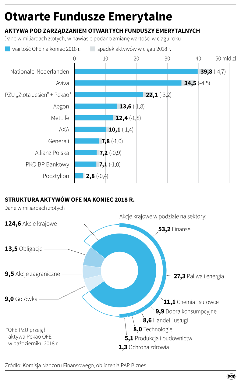 PAP/Maciej Zieliński